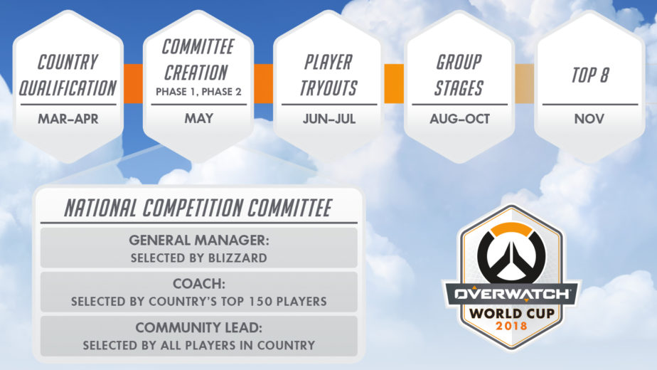 South Korea and USA Reveal Overwatch World Cup Rosters