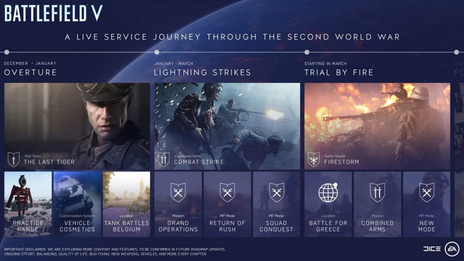 Battlefield 5 Tides of War Could Add New Weapons and Vehicles