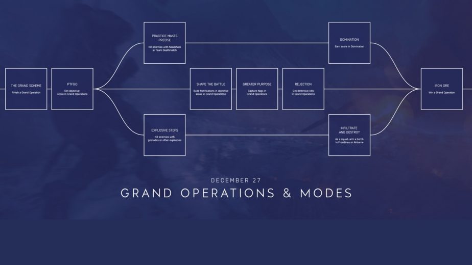 Battlefield 5 Grand Operations and Modes Event