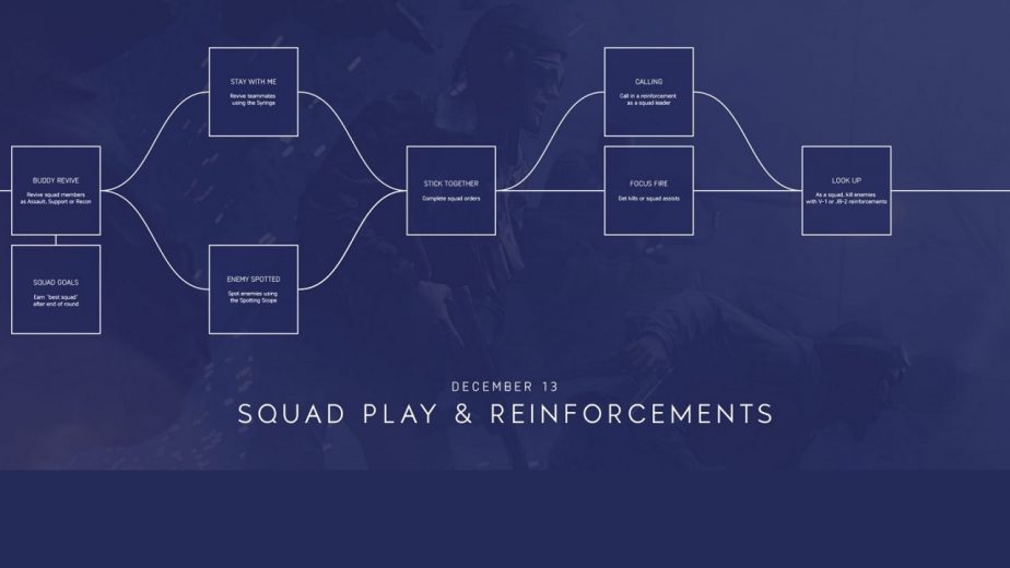 Battlefield 5 Squad Play and Reinforcements Guide