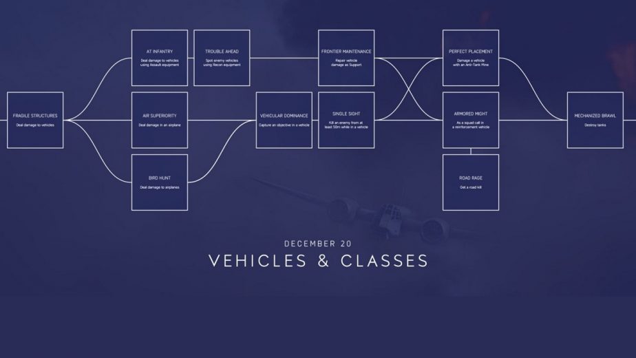 Battlefield 5 Vehicles and Classes Chapter Event Challenges