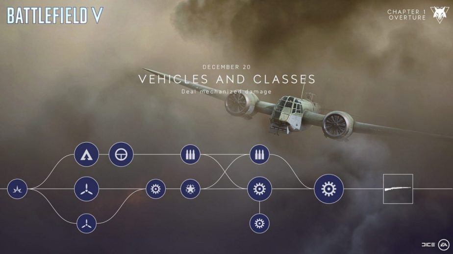 Battlefield 5 Vehicles and Classes Chapter Event Paths