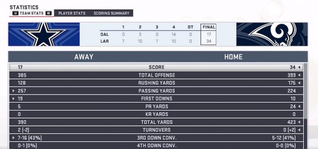 madden-19-nfl-playoffs-simulation-cowboys-vs-rams-1104x520.jpg