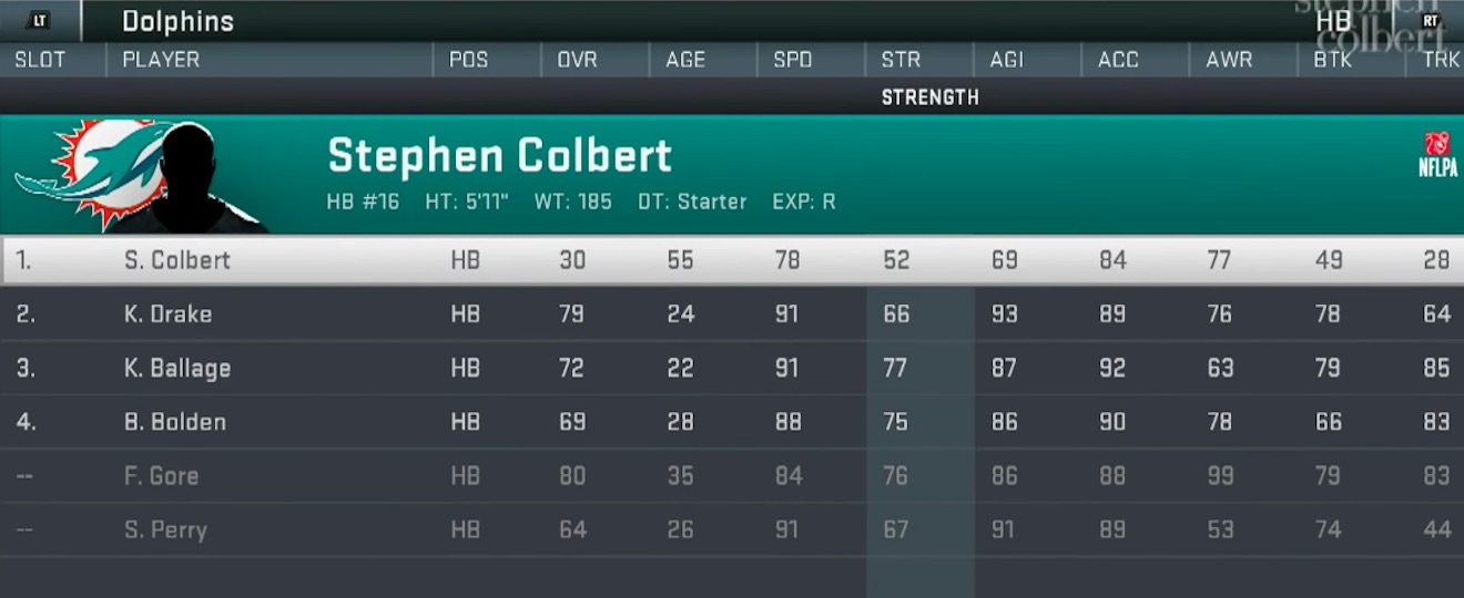 Madden 19 Player Ratings The Late Show's Stephen Colbert Gets In The