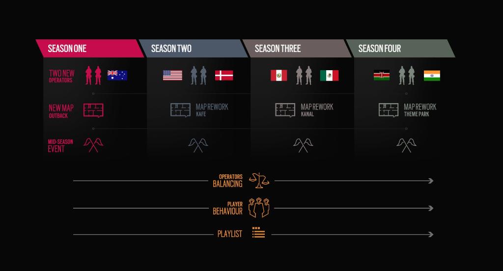 Rainbow Six Siege Year 4 roadmap