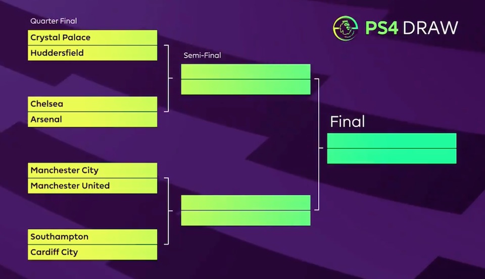 fifa 19 epremier league results ps4 quarterfinals