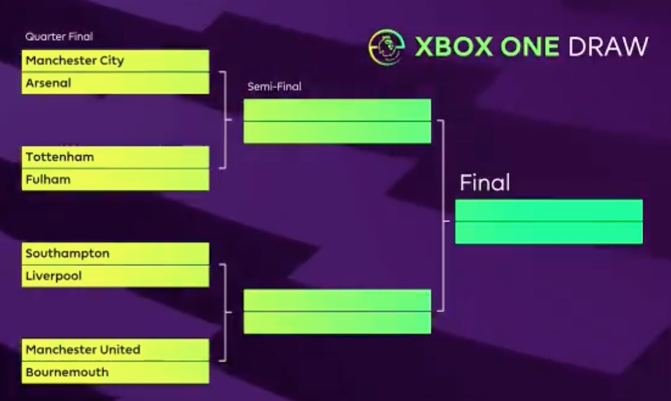 fifa 19 epremier league results xbox one quarterfinals