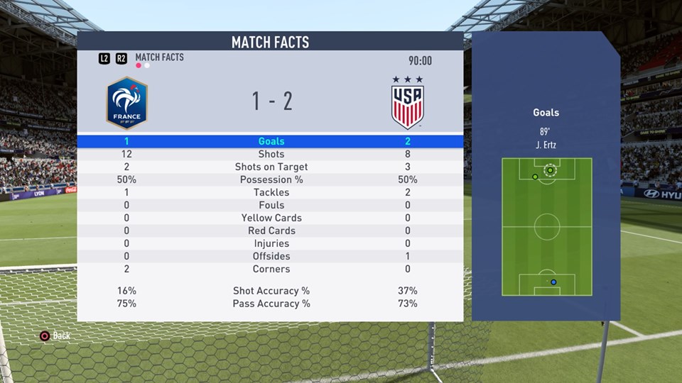 fifa 19 women's world cup quarterfinals team usa vs france stats