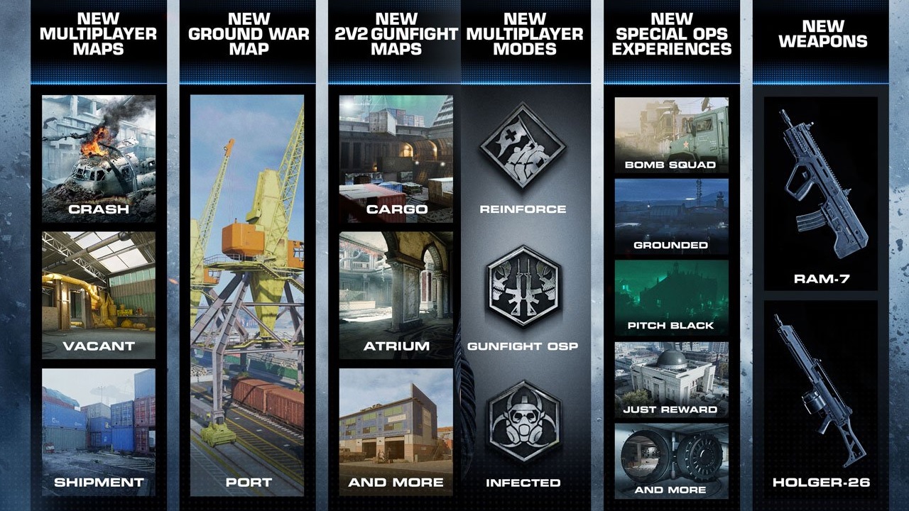 Activision call of duty. Call of Duty Modern Warfare Roadmap. Holger 26 Call of Duty.