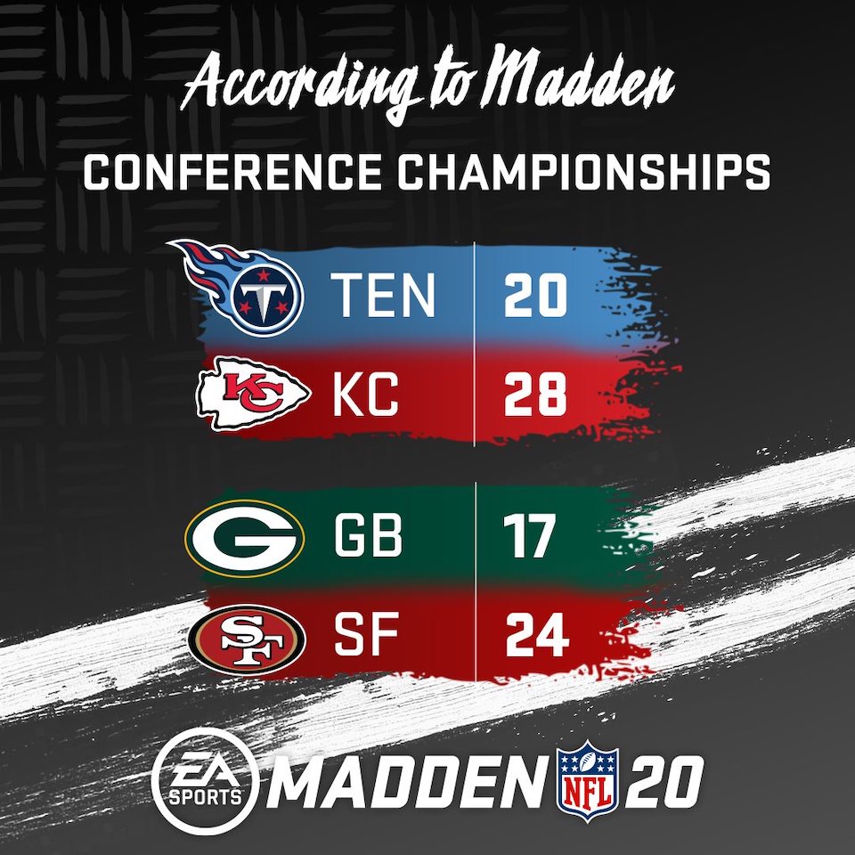 Madden 20 NFL Predictions: EA Gives Picks for AFC & NFC