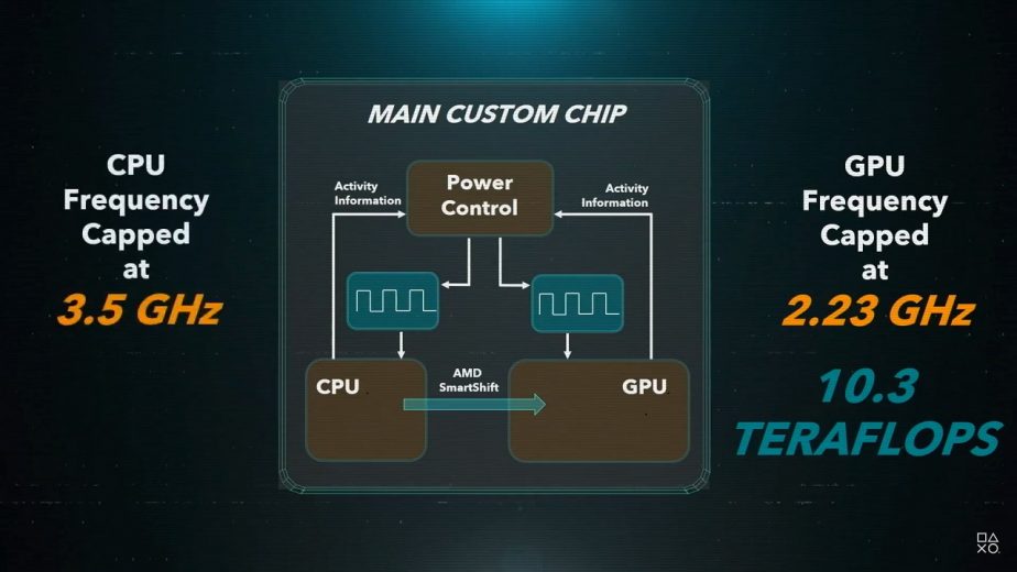 PS5 Boost System Detailed by Sony