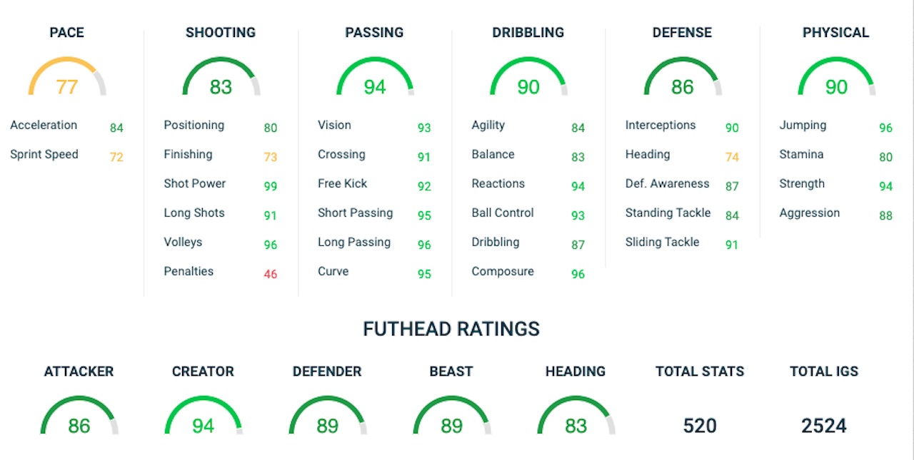 full fifa 20 flashback sbc attributes for nuri sahin card