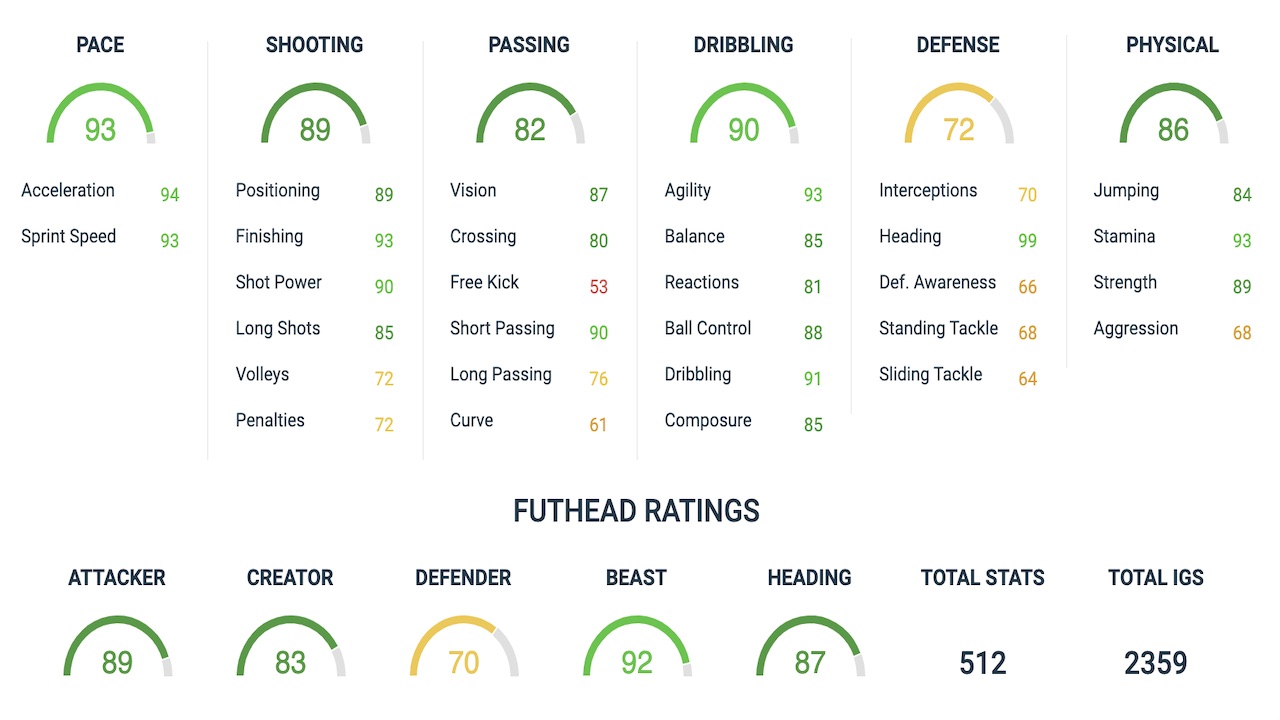 cristian guanca fifa 20 totssf sbc attributes