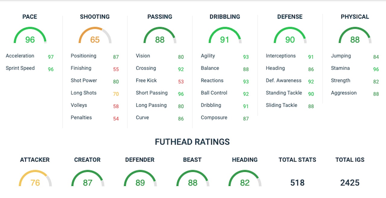 fifa 20 reguilon objectives ratings