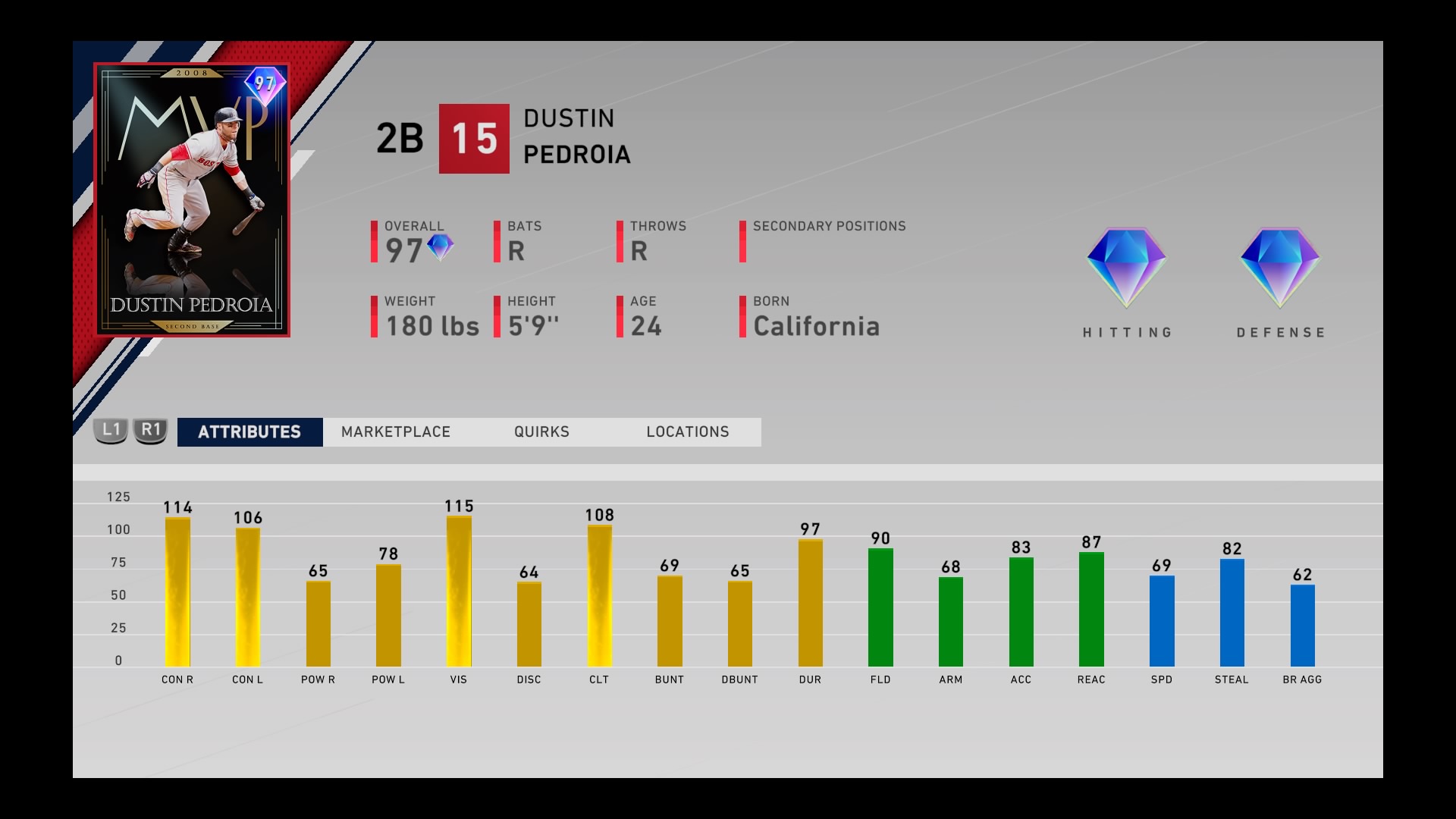 dustin pedroia mlb the show 20 ranked seasons reward