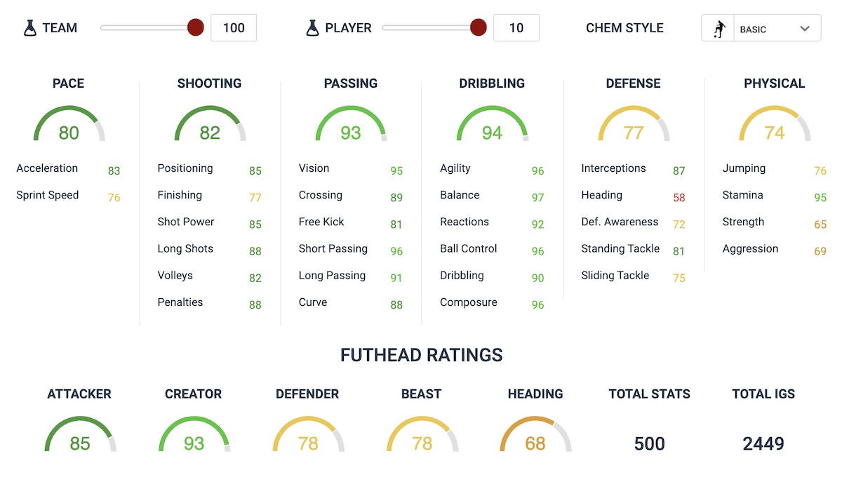 luka modric fifa 20 sbc basic attributes