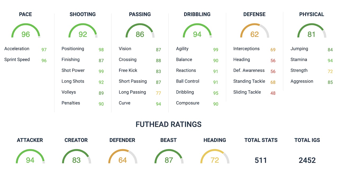 raphina fifa 20 objectives card attributes