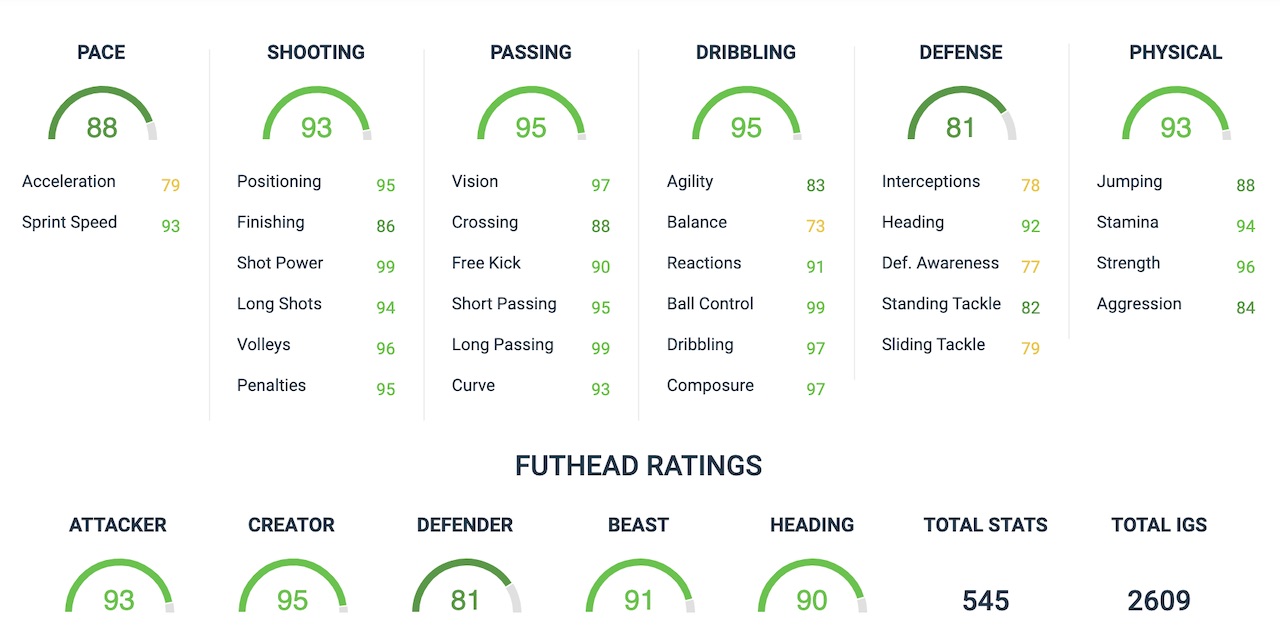 paul pogba fifa 20 summer heat sbc attributes via futhead