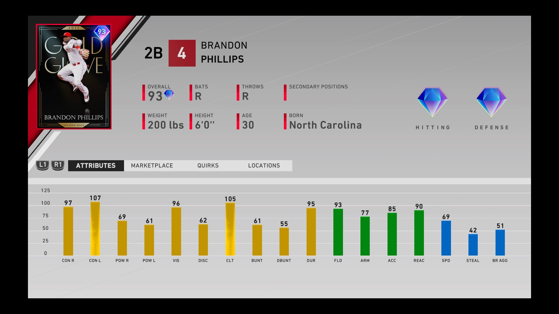 MLB The Show 20 Diamond Dynasty: How to Complete Brandon Phillips