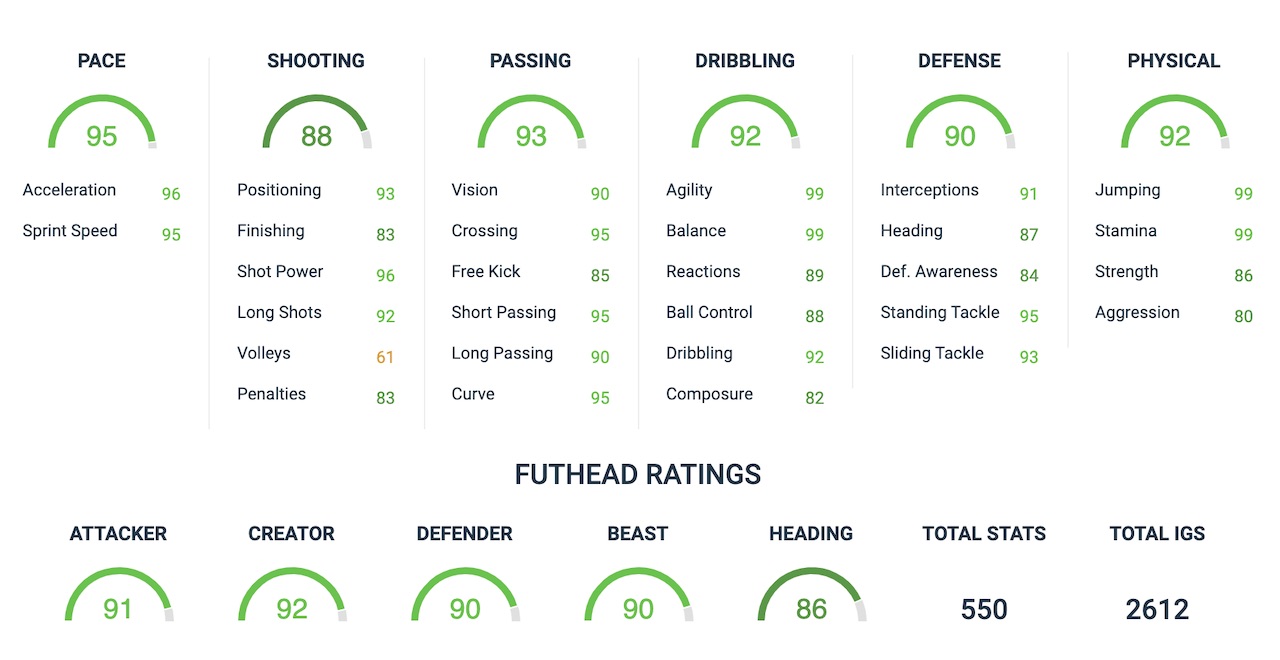 fifa 20 sbc joe bryan card attributes