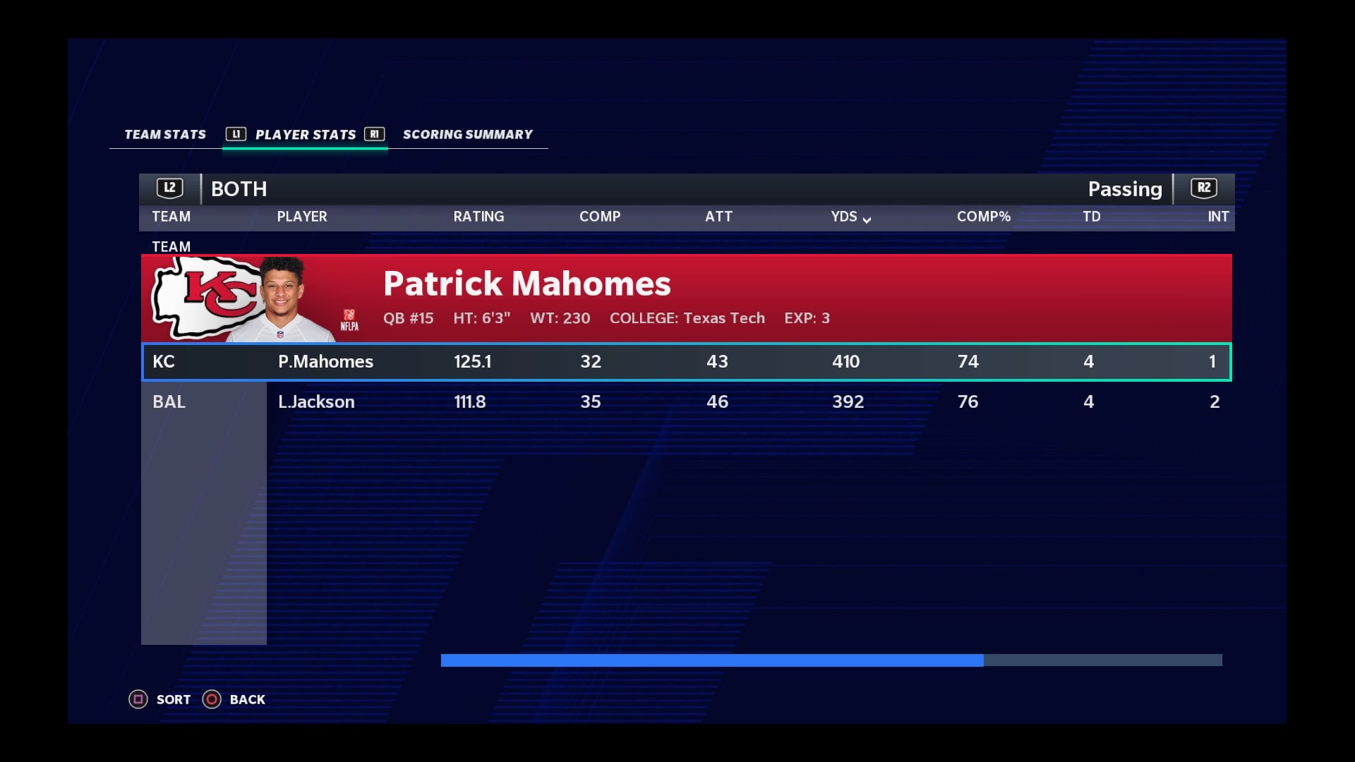 mahomes vs jackson mnf madden 21 simulation outcome