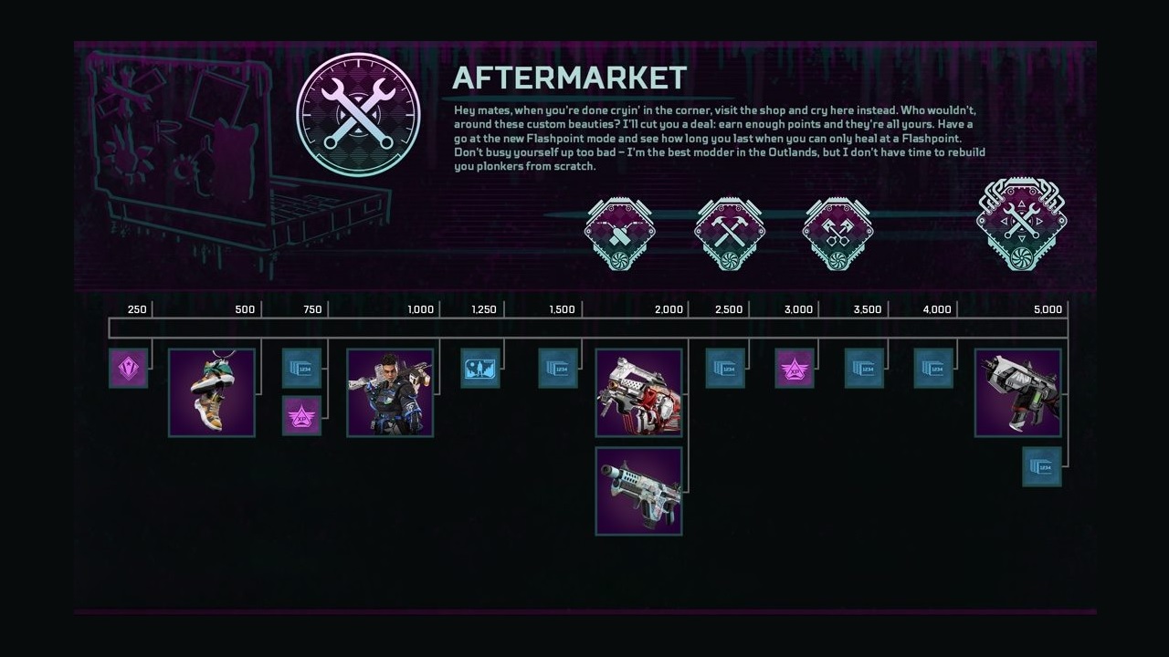 how much does an apex collection event cost