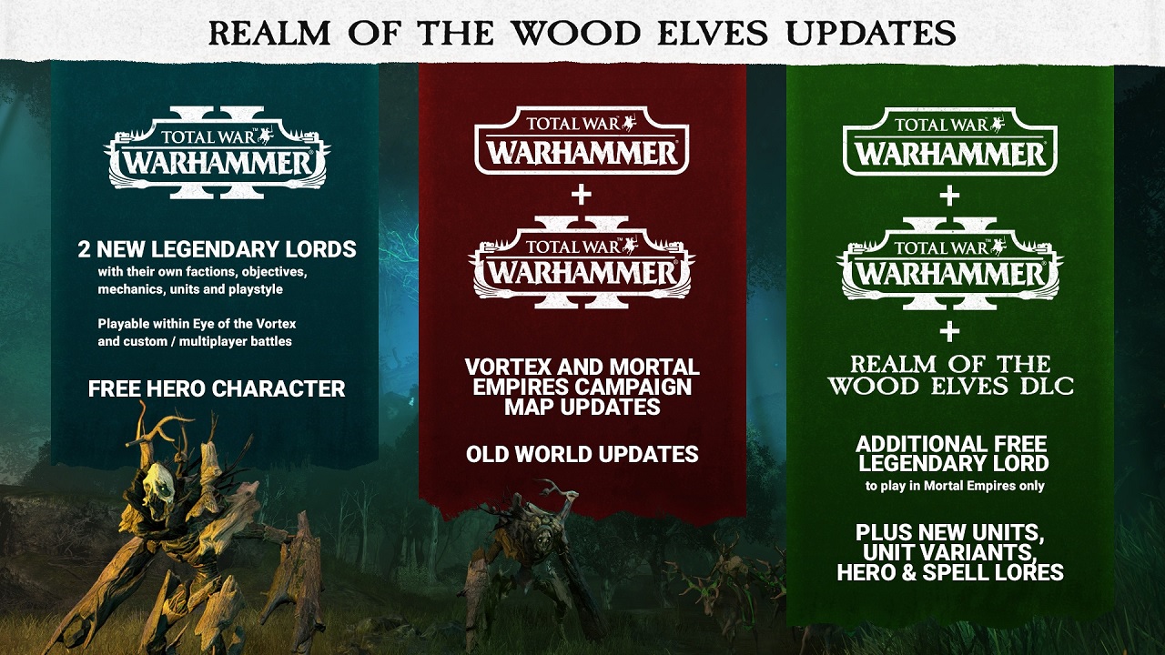 Total War Warhammer 2 Wood Elves Dlc Confirmed For December Laptrinhx News