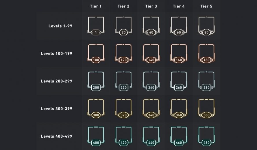 Valorant Account Leveling System Introduced